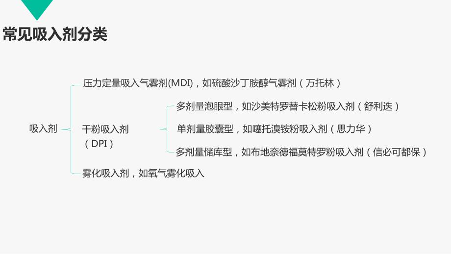 正确使用吸入剂PPT课件.pptx_第3页