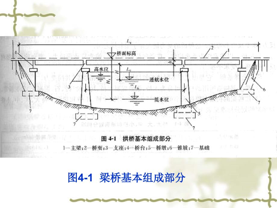 桥涵工程PPT课件.ppt_第3页