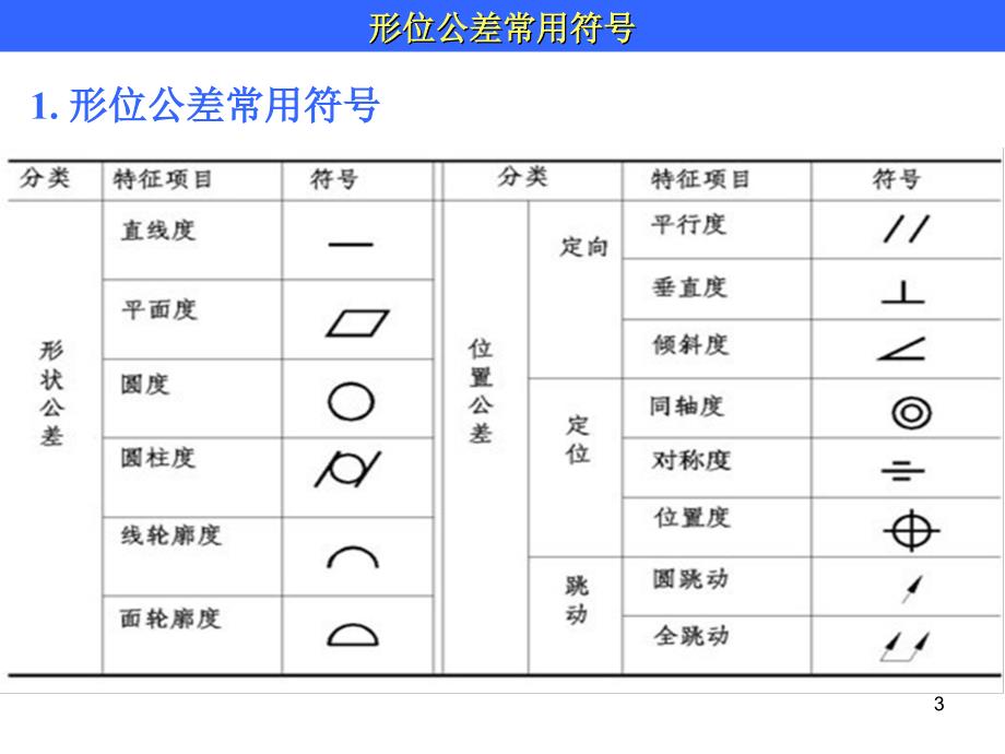 形位公差简述PPT课件.ppt_第3页