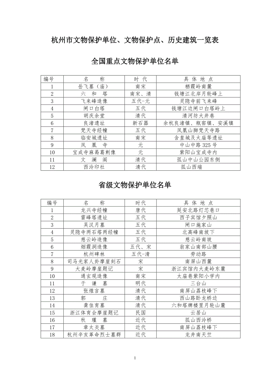 杭州市文保单位文保点历史建筑一览表.doc_第1页