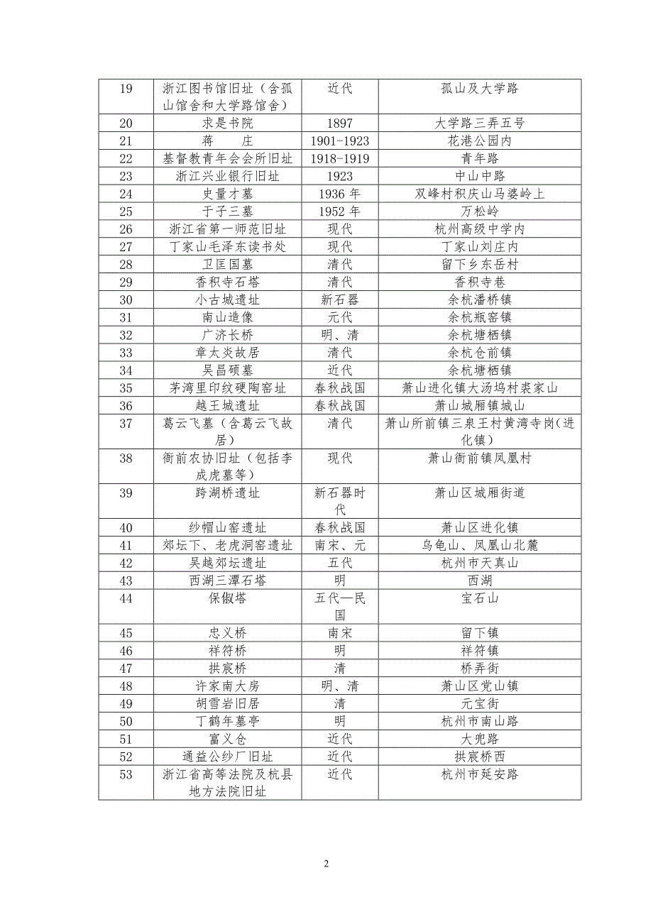 杭州市文保单位文保点历史建筑一览表.doc_第2页