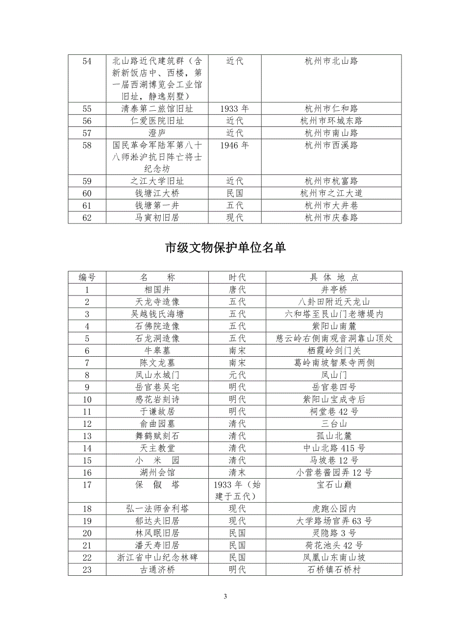 杭州市文保单位文保点历史建筑一览表.doc_第3页