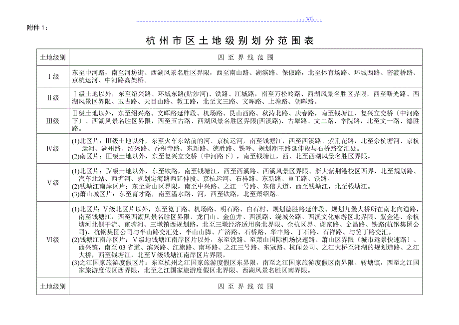 杭州市区土地级别划分范围表.doc_第1页