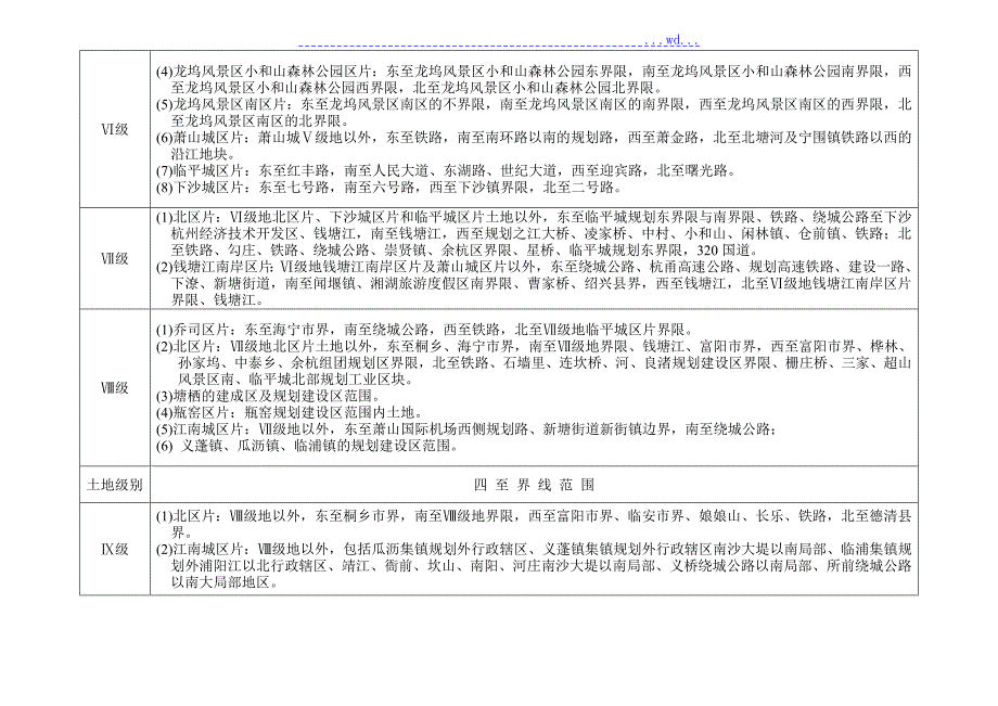 杭州市区土地级别划分范围表.doc_第2页