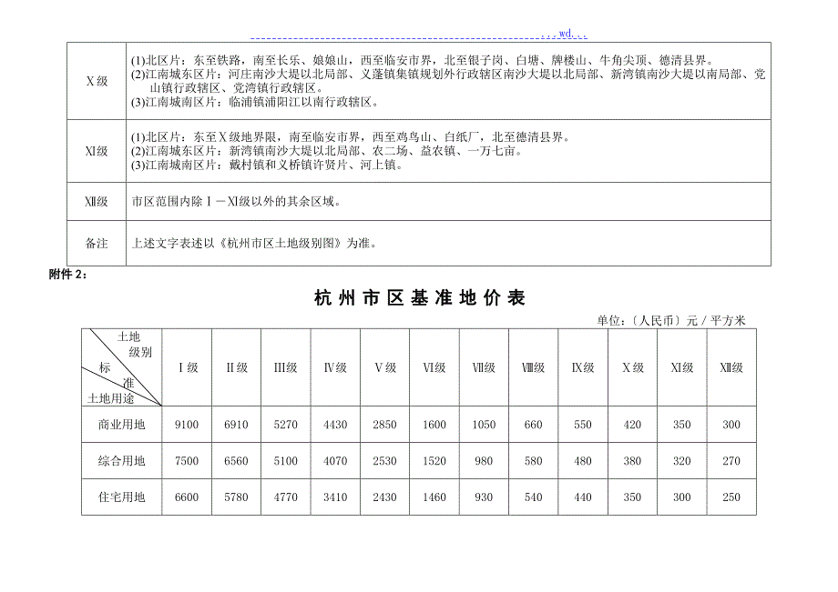 杭州市区土地级别划分范围表.doc_第3页