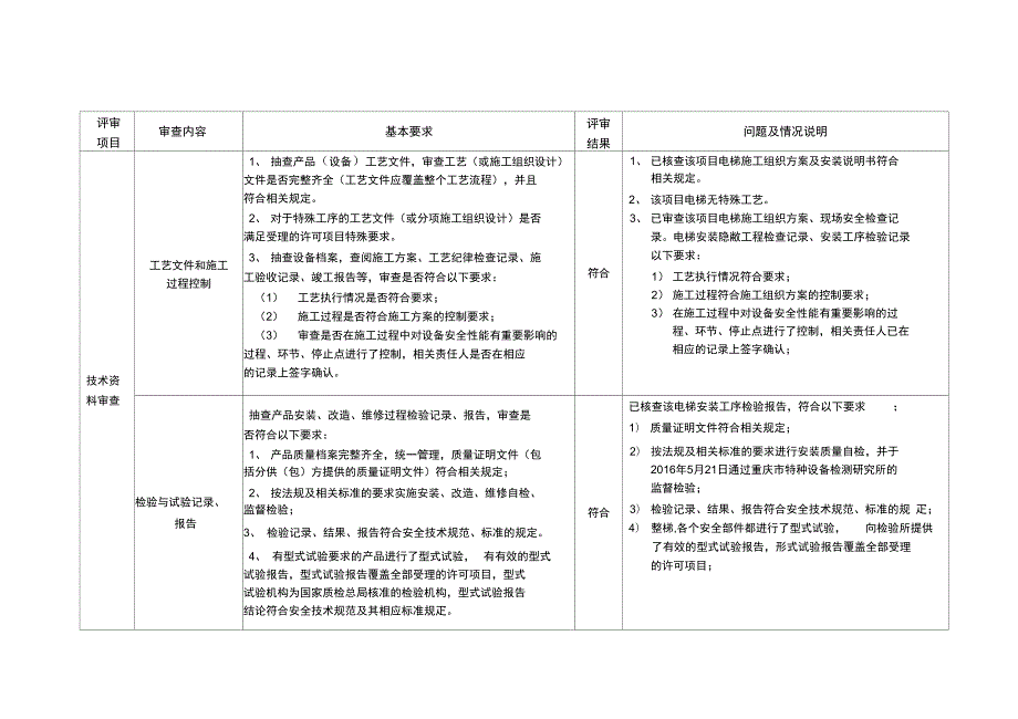 电梯安装改造维修安全性能抽查评审记录.doc_第2页