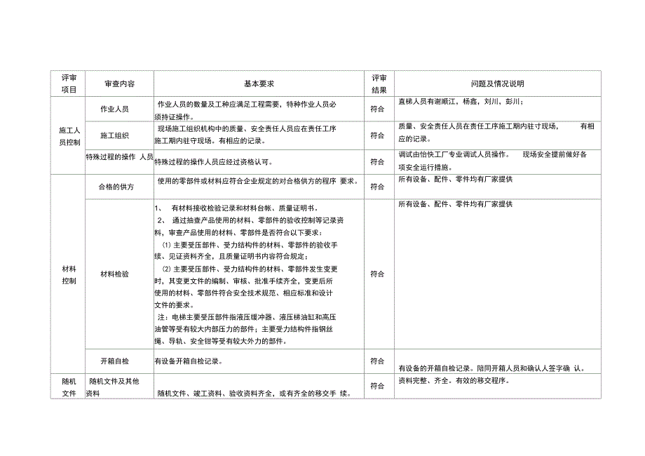 电梯安装改造维修安全性能抽查评审记录.doc_第3页
