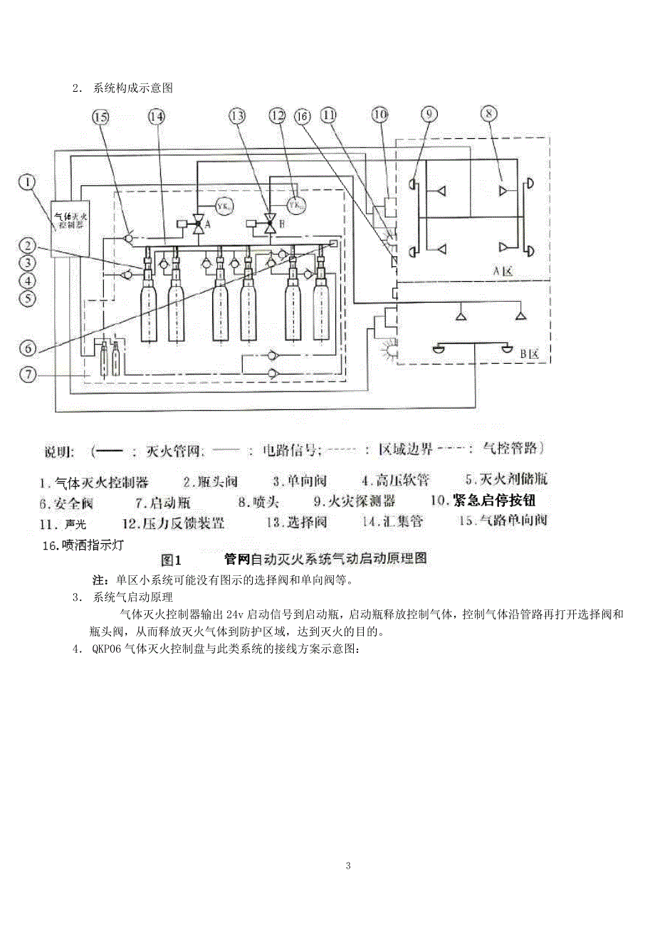 气体灭火系统调试手册.doc_第3页