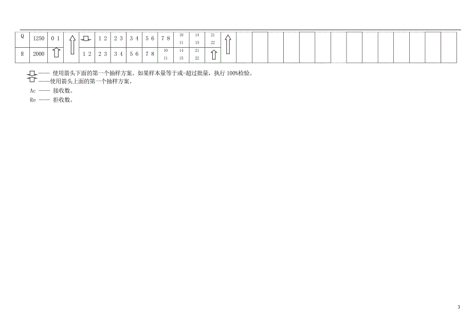 最新国标抽样计划标准GB2828.12003.doc_第3页