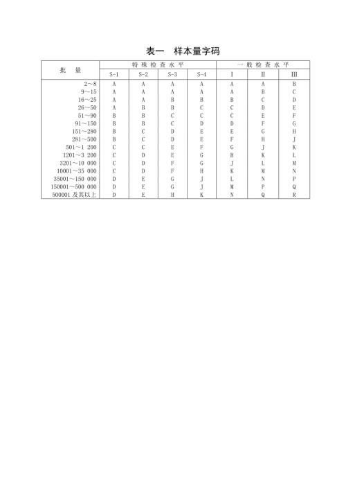 最新国标抽样计划标准GB2828.12003.doc