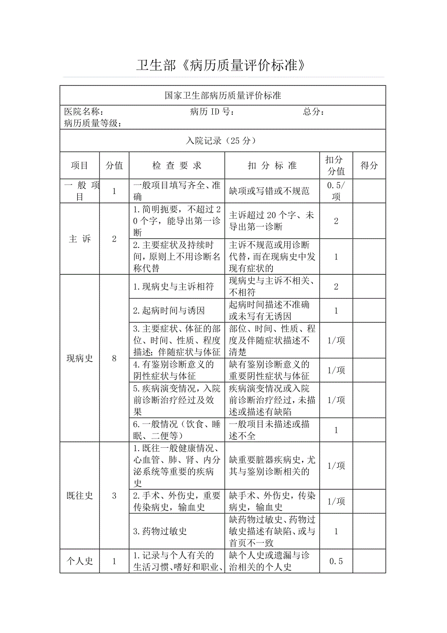 病历质量评价标准卫生部.doc_第1页