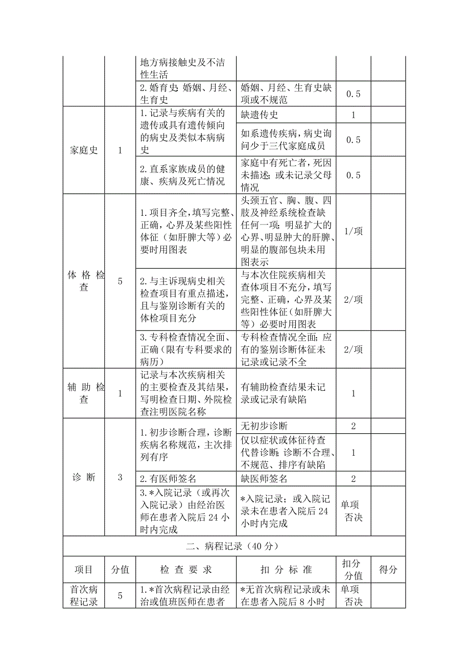 病历质量评价标准卫生部.doc_第2页