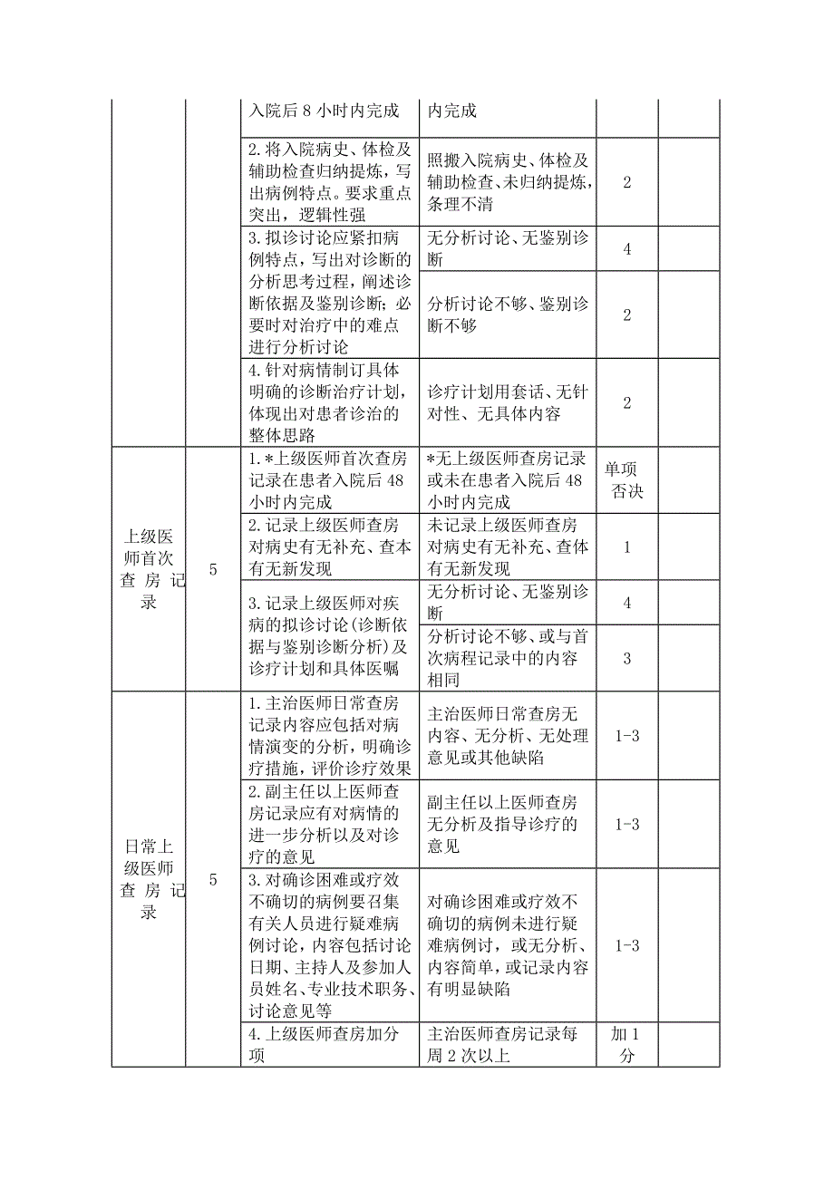 病历质量评价标准卫生部.doc_第3页