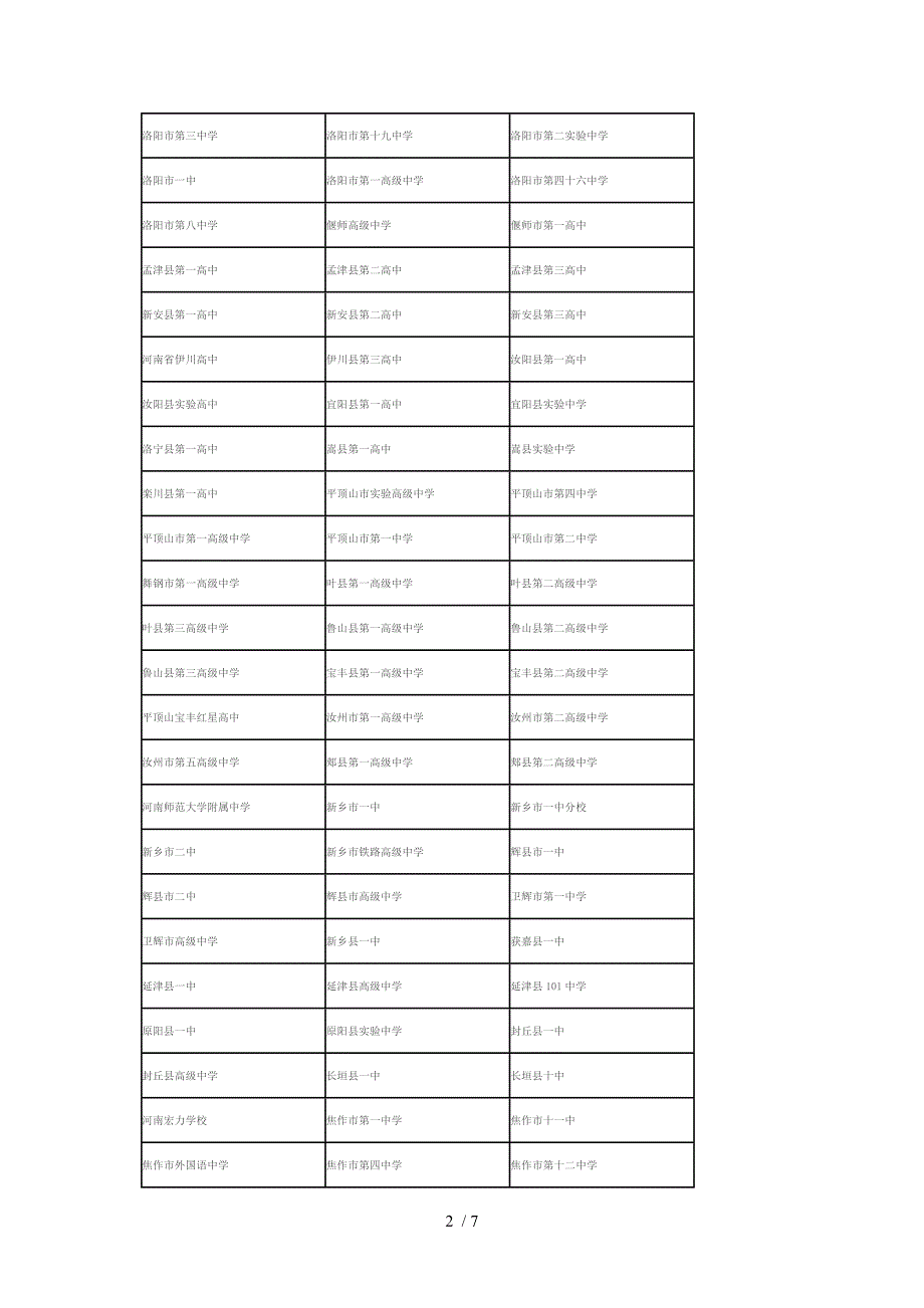 河南所有中学共计419所供参考.doc_第2页