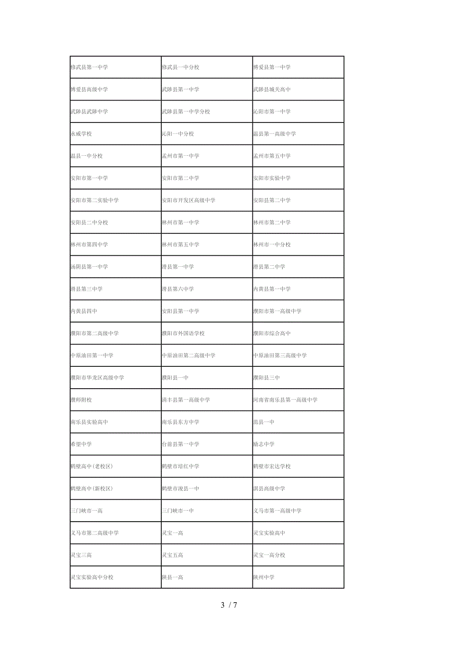 河南所有中学共计419所供参考.doc_第3页