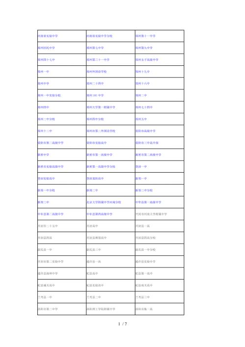 河南所有中学共计419所供参考.doc