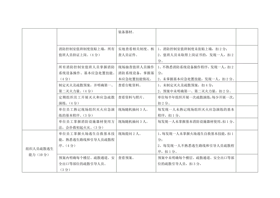 消防自我风险评估表.doc_第3页