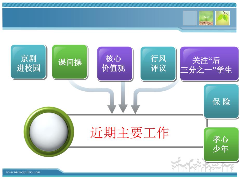 新学期班主任工作会议.ppt_第3页