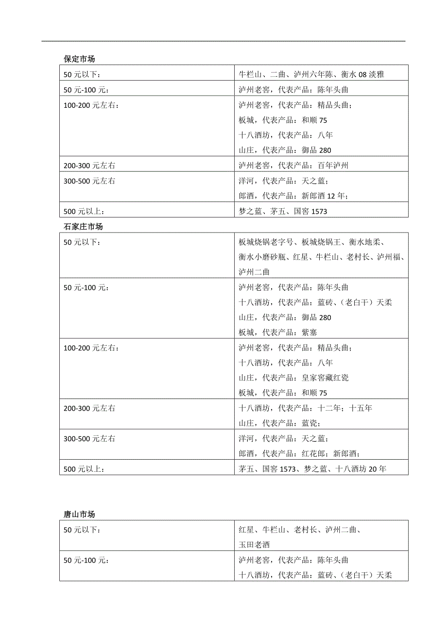河北省白酒市场调研报告.doc_第2页