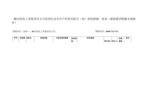 XX无机化工有限责任公司各岗位安全生产经营风险点（处）防控措施一览表（最新最详细最全面版本）.docx