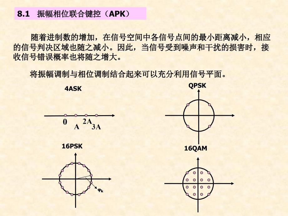 新型数字带通调制技术.ppt_第3页