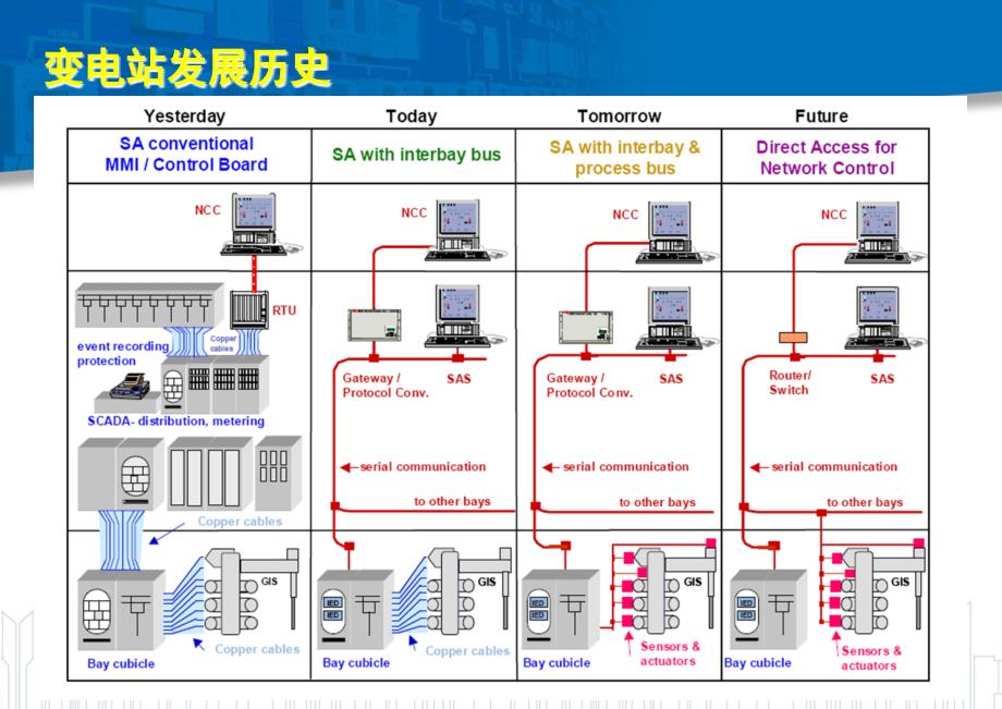 数字化变电站电能计量技术介绍.ppt_第3页