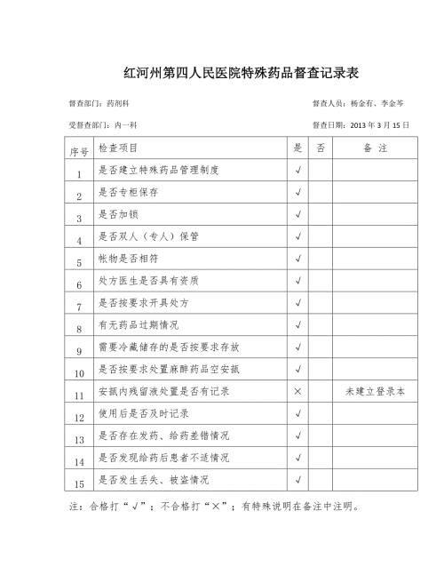 特殊药品督查记录表.doc