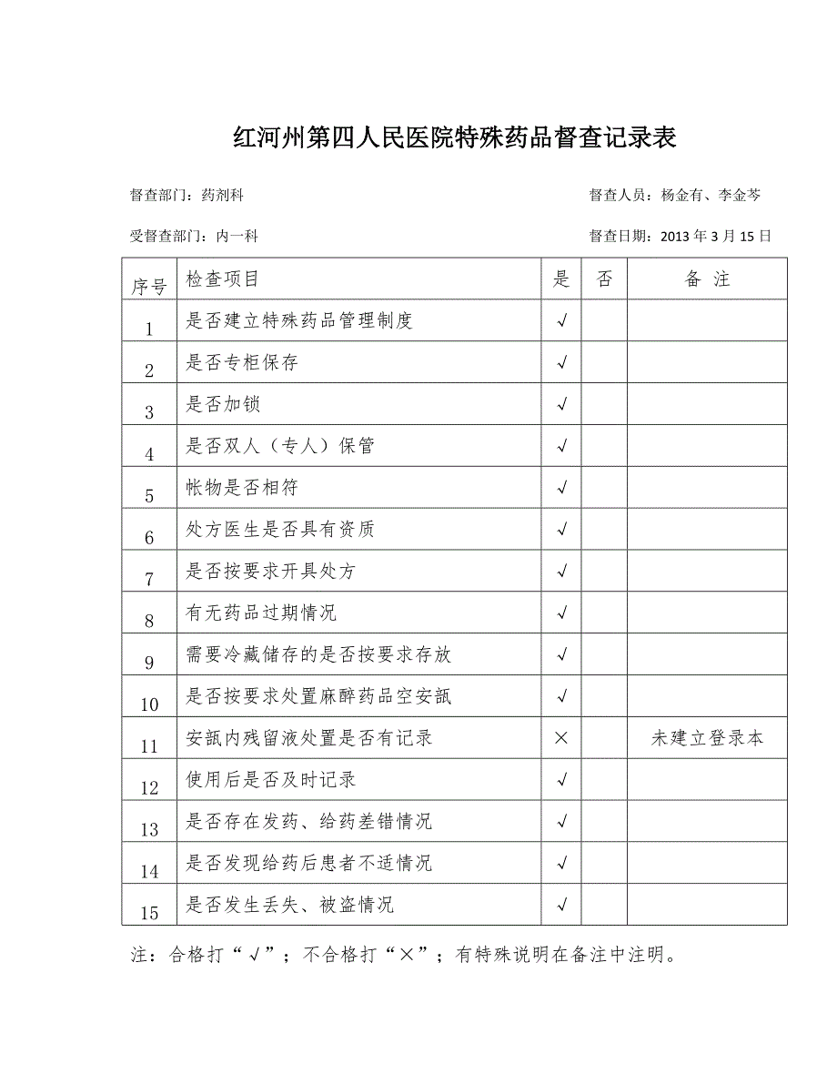 特殊药品督查记录表.doc_第1页