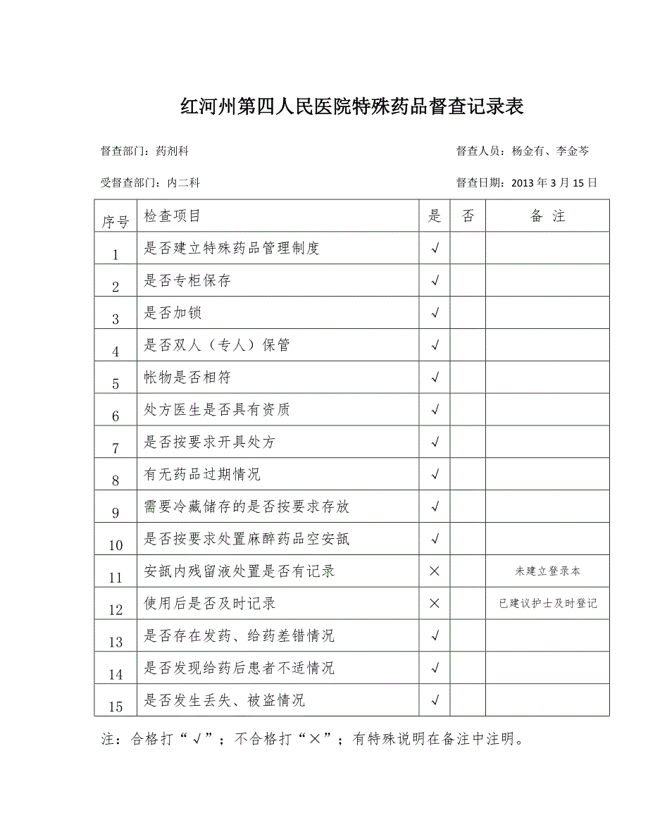 特殊药品督查记录表.doc_第2页