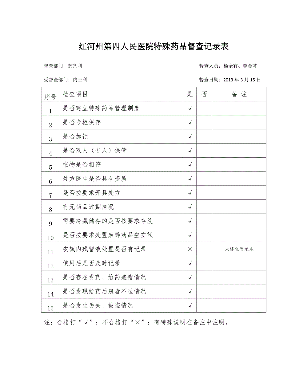 特殊药品督查记录表.doc_第3页