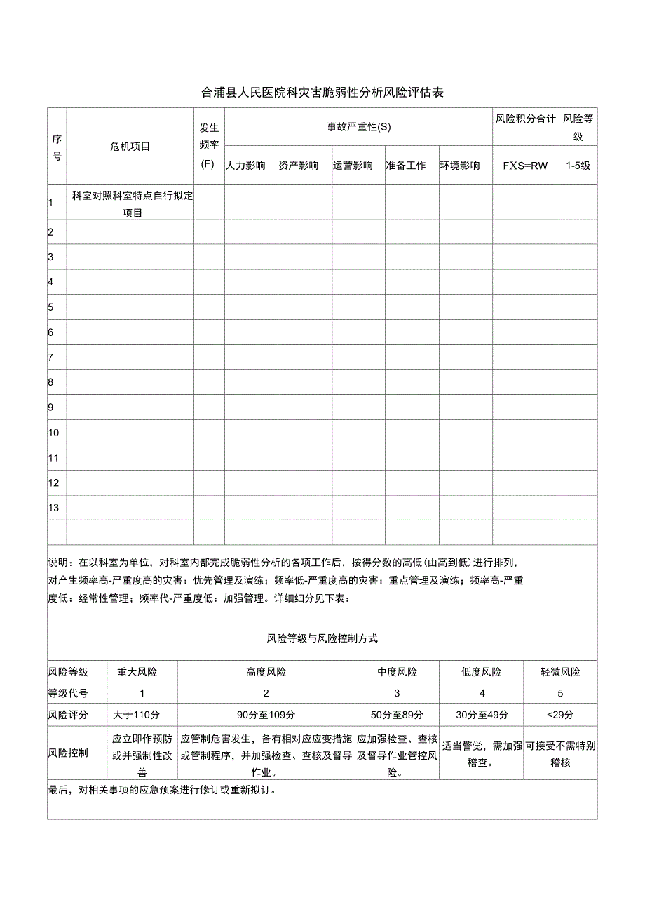 灾害脆弱性分析风险评估表.docx_第3页