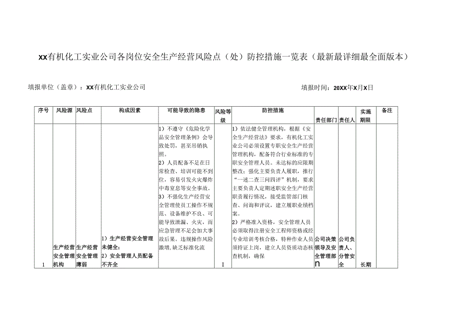 XX有机化工实业公司各岗位安全生产经营风险点（处）防控措施一览表（最新最详细最全面版本）.docx_第1页