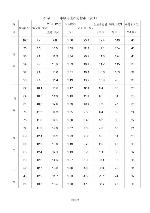 小学国家学生体质健康标准评分标准表.docx