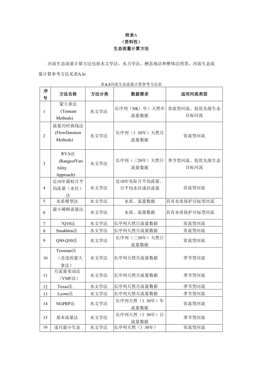 河流生态流量计算方法、生态流量执行效果评价指标.docx_第1页