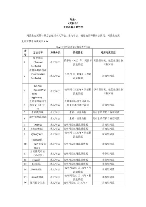 河流生态流量计算方法、生态流量执行效果评价指标.docx