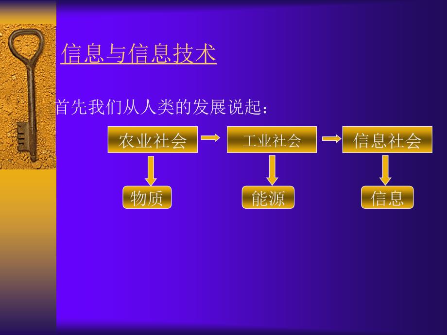 模块一信息技术简介.ppt_第3页