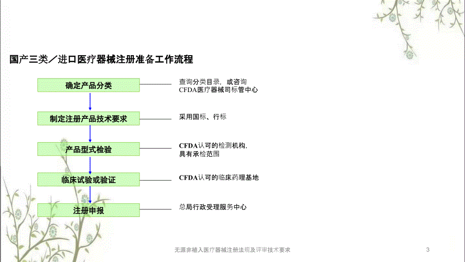 无源非植入医疗器械注册法规及评审技术要求.pptx_第3页