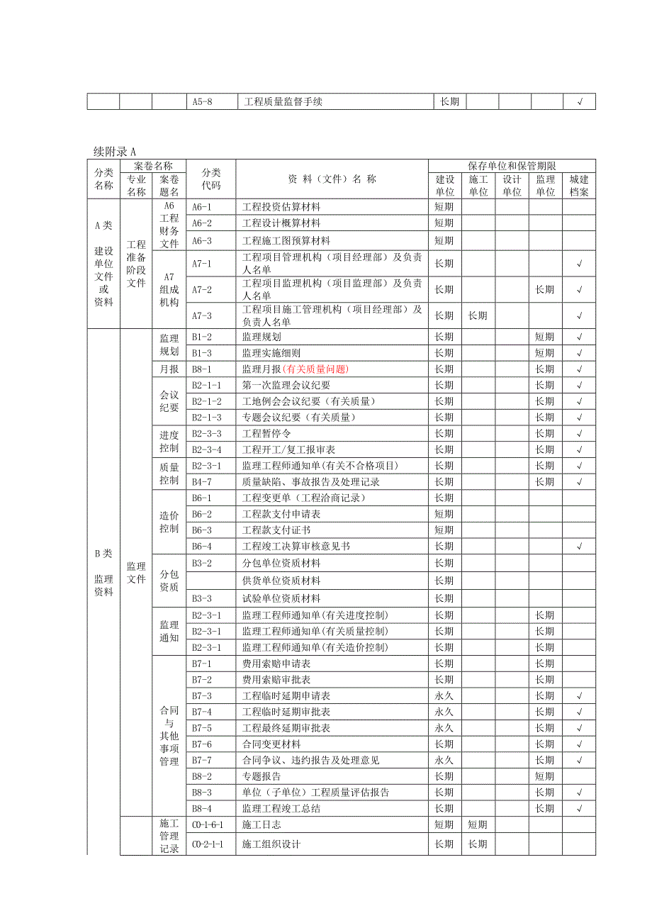 建筑工程资料归档目录doc.doc_第2页