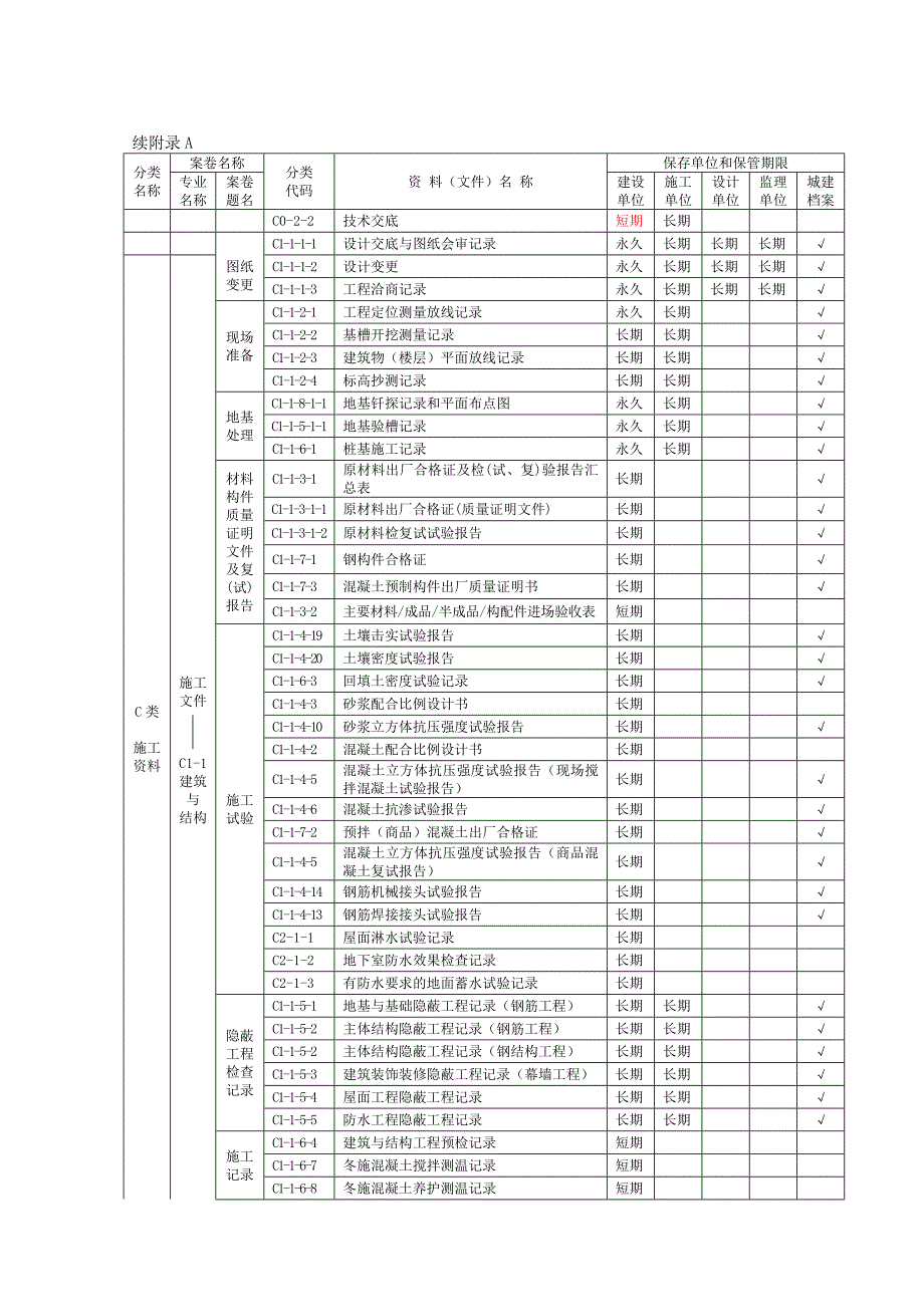 建筑工程资料归档目录doc.doc_第3页