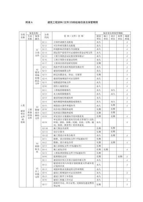 建筑工程资料归档目录doc.doc
