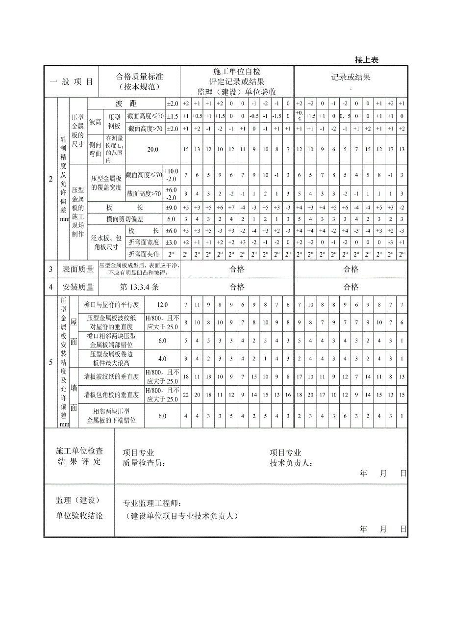彩钢瓦检验批.doc_第2页
