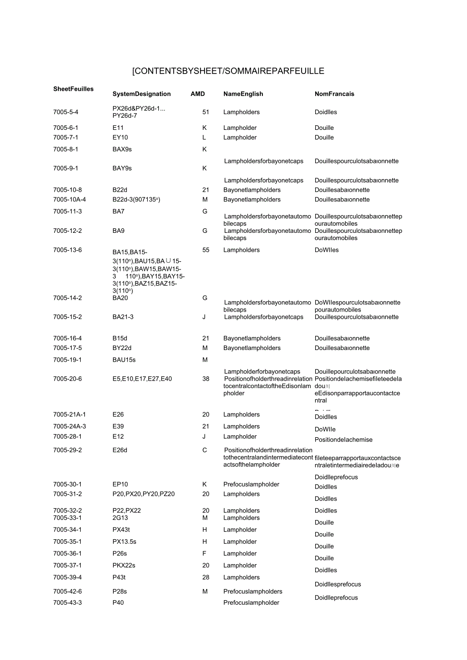 IEC 600612 1969 AMD60 2025.docx_第3页