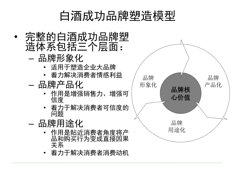 洋河梦之蓝品牌策略案.ppt_第3页