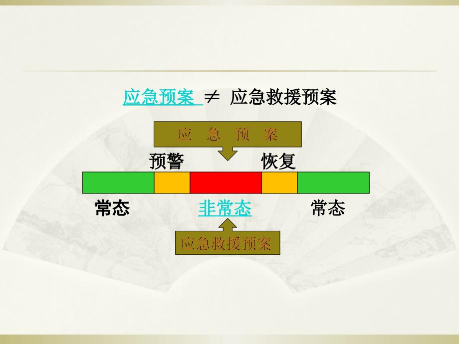 应急预案培训PPT课件.ppt_第3页