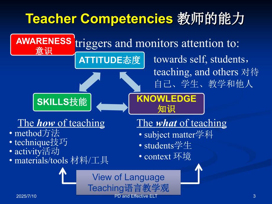 小学英语有效教学理念篇.pptx_第3页