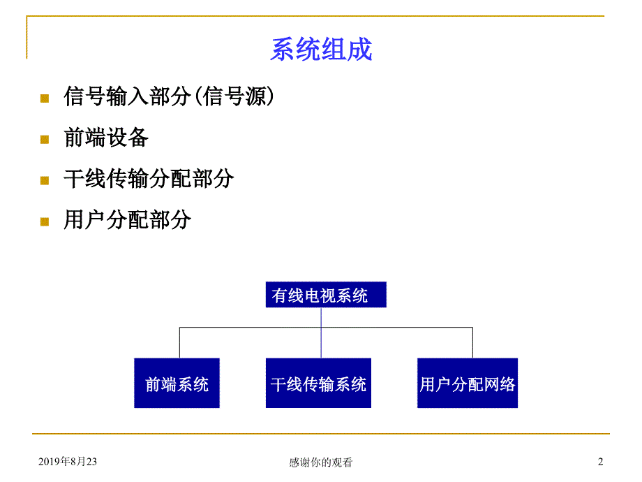 有线电视系统.ppt课件.ppt_第2页
