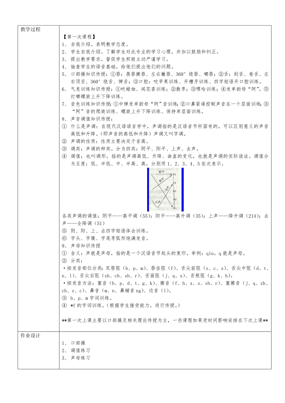 播音主持语音发声教案.doc_第2页