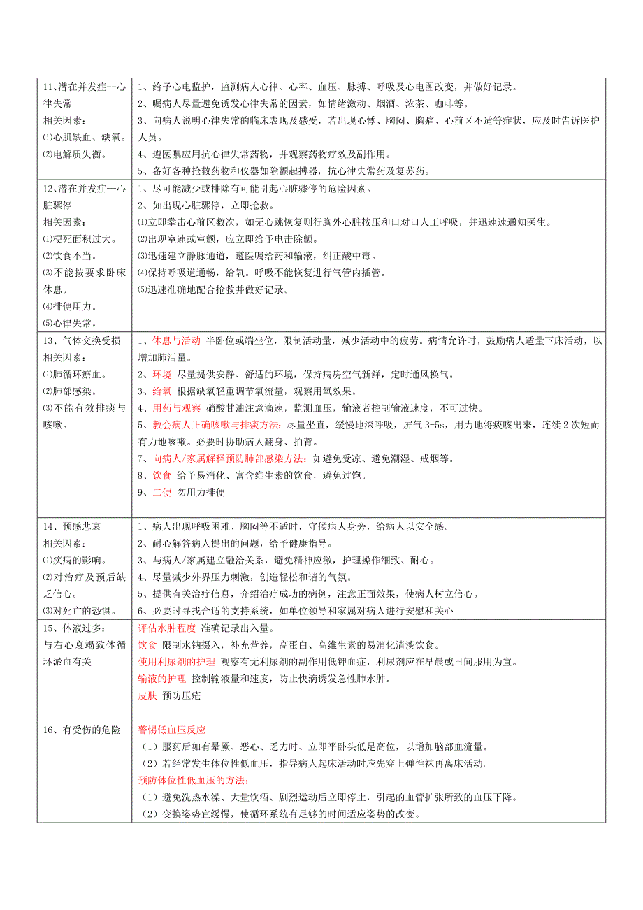 心内科常见护理诊断及措施心内护理诊断.doc_第3页