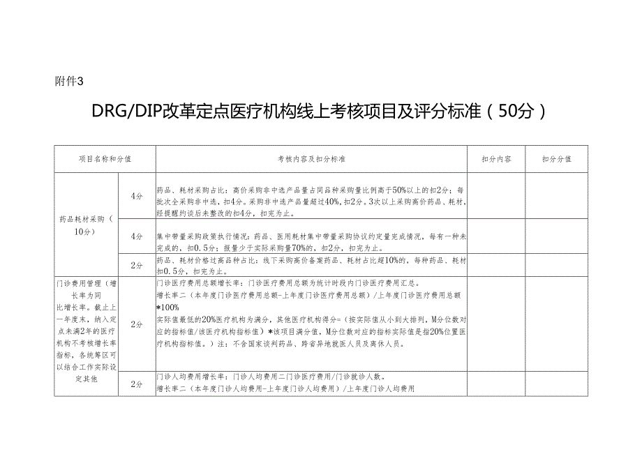 DRGDIP改革定点医疗机构线上考核项目及评分标准.docx_第1页