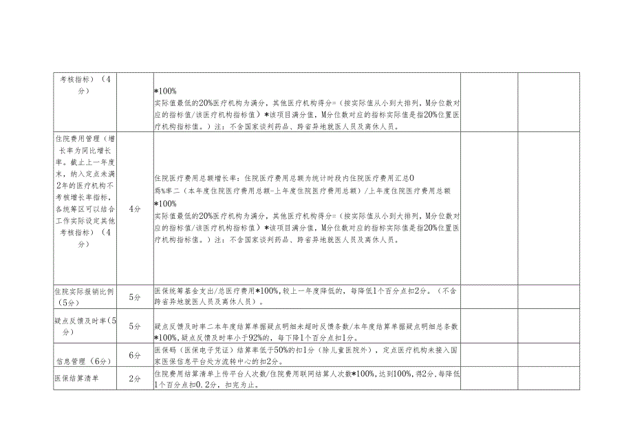 DRGDIP改革定点医疗机构线上考核项目及评分标准.docx_第2页